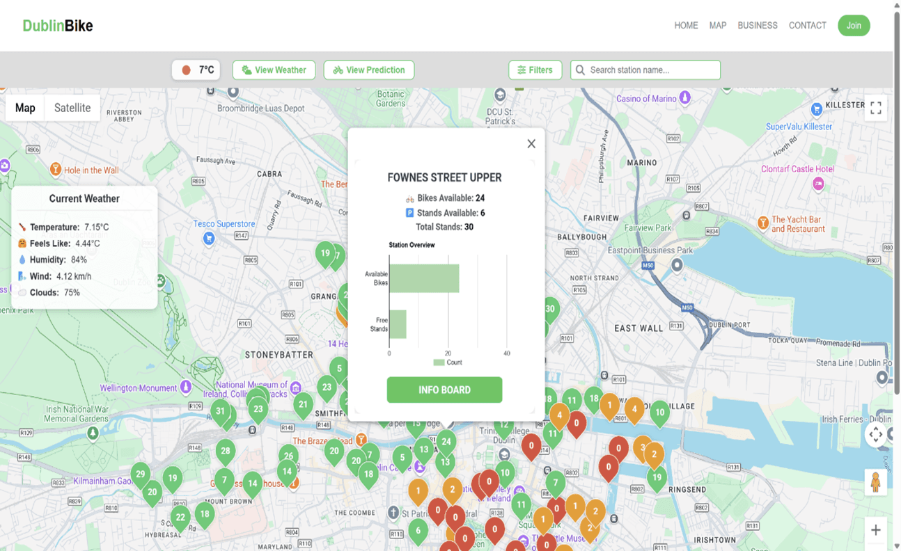 Dublin BikeShare App